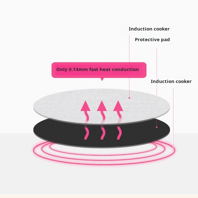 Ultrathin Induction Cooker Protective Mat
